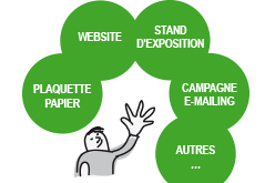 La cohérence